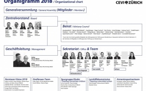 Organigram Cevi Z&uuml;rich 2018